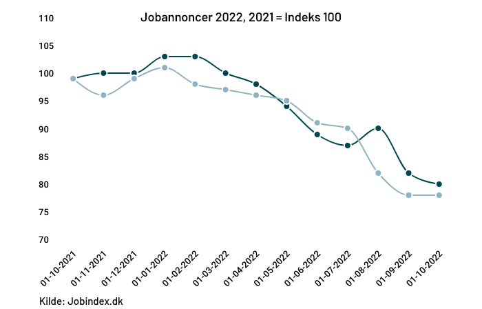 udvikling-det-seneste-ar-i-jobannoncer