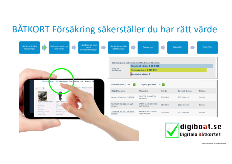 Båtkort Försäkring ger full koll på försäkrat värde