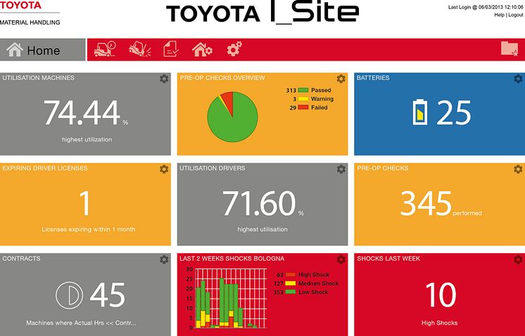 Toyota I_Site - nu med integrerad checklista för daglig tillsyn