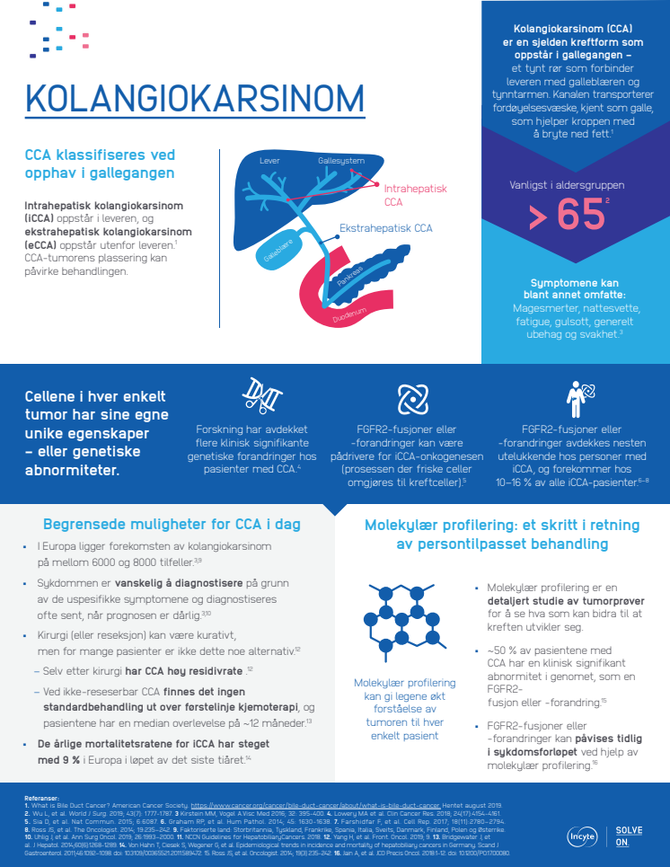 Infografikk kolangiokarsinom