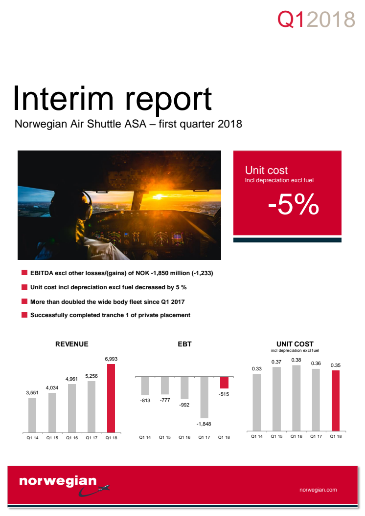 Norwegian reports strong growth in a seasonally weak first quarter