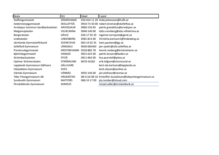 Kontaktuppgifter tävlande skolor - Sollefteå.pdf
