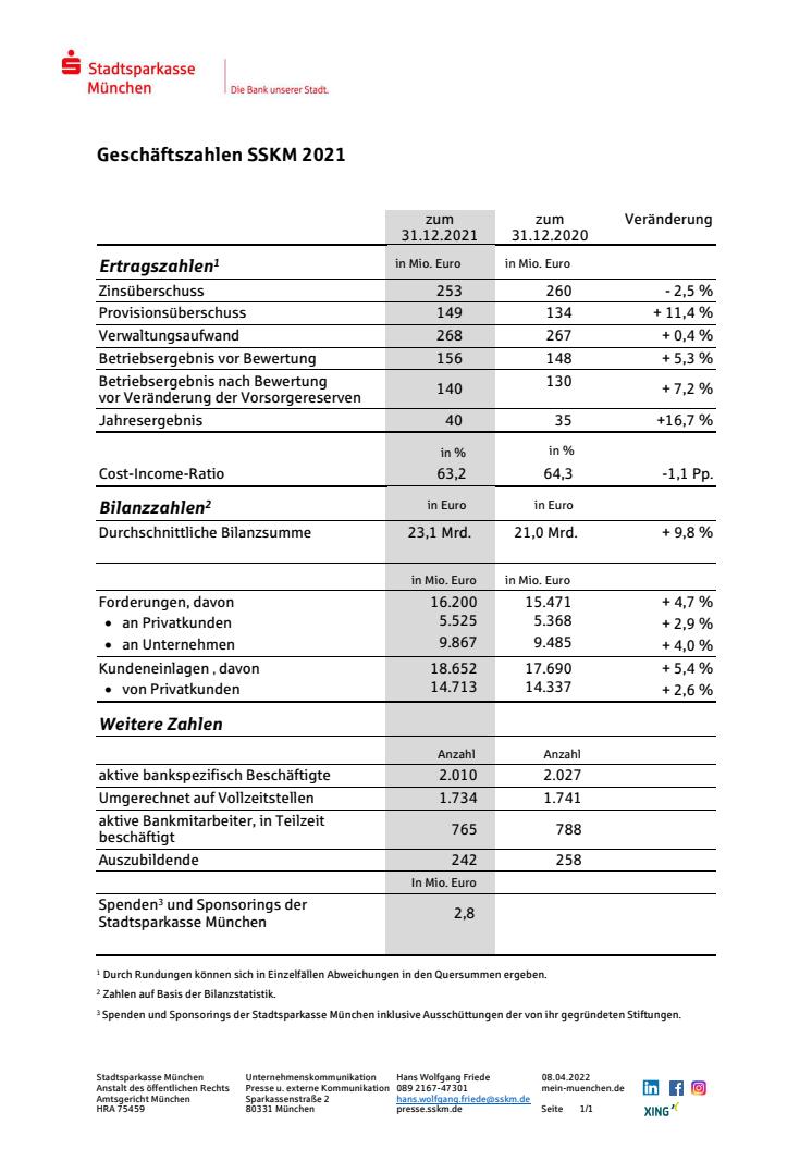 Geschaeftszahlen SSKM 2021.pdf