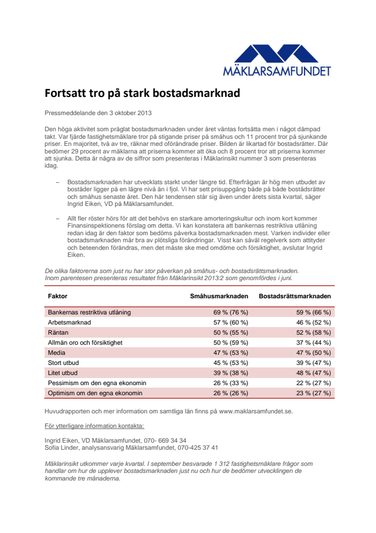 Fortsatt tro på stark bostadsmarknad