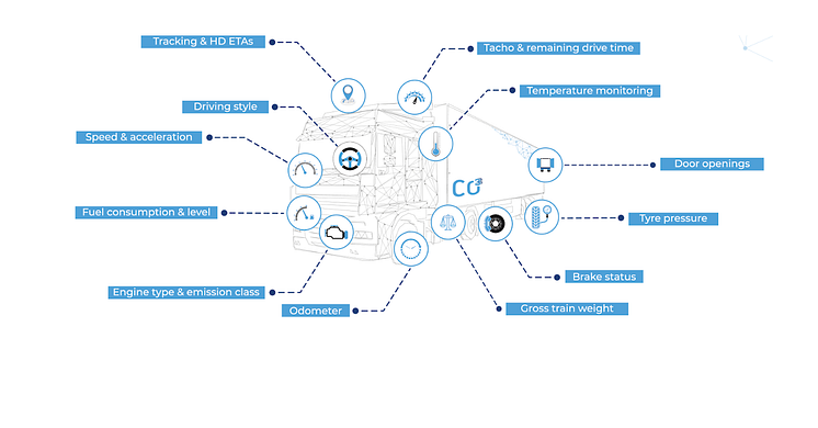 Vehicle connectivity