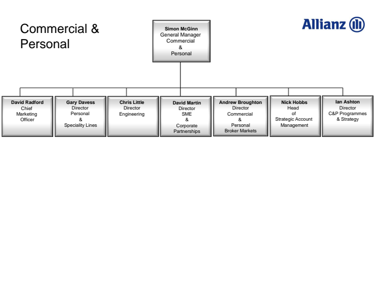 Allianz Commercial and Personal Management Structure