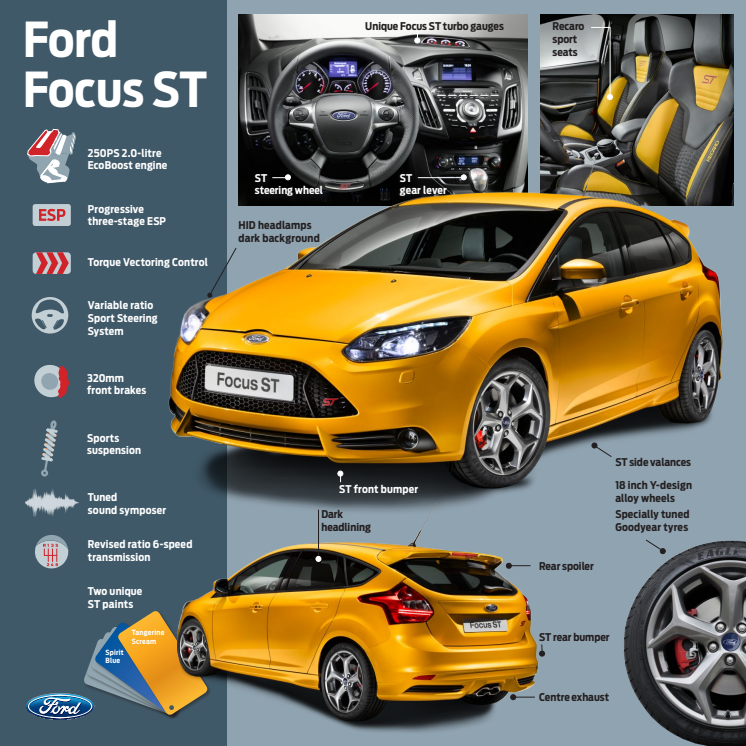 NY FORD FOCUS ST vs FORD FOCUS