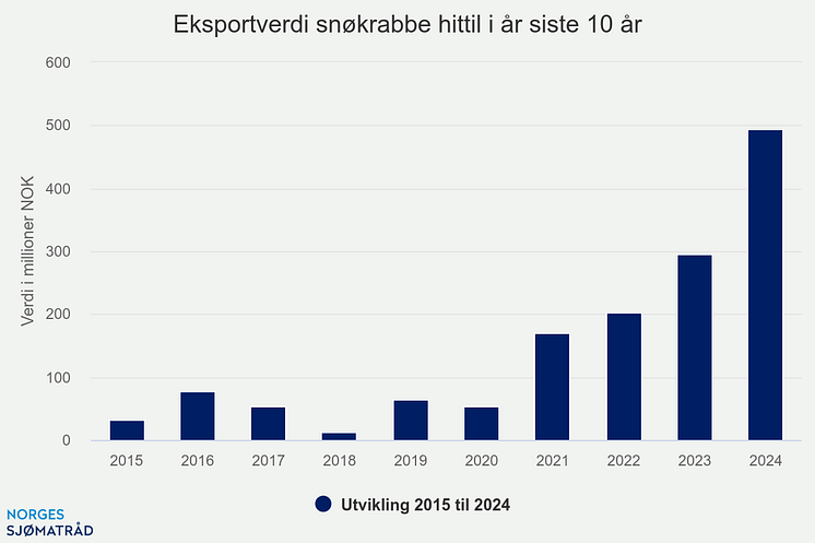 eksportverdi-snkrabbe-hi (1)