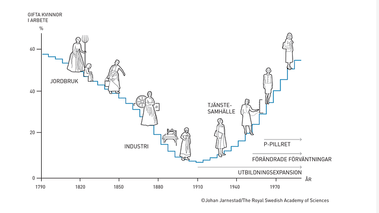 nobelpriset_jämställdhet_simployer