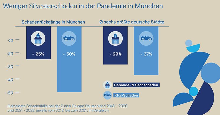 Grafik_Silvesterschäden_München