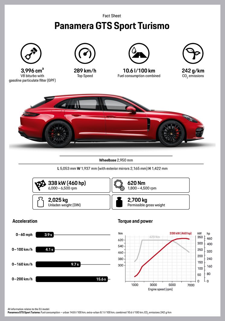 Fact Sheet Panamera GTS Sport Turismo