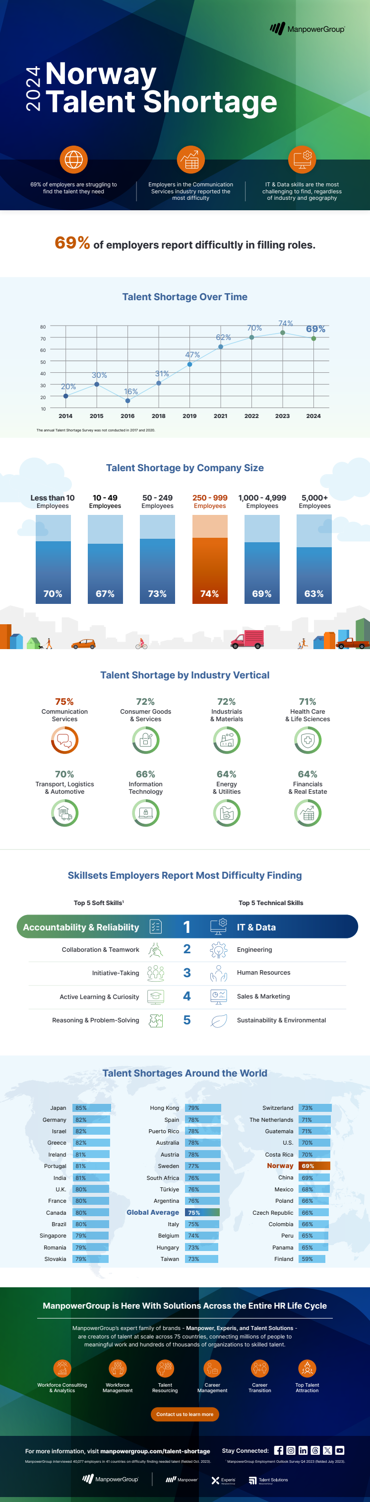 Infografikk Talent Shortage 2024.pdf