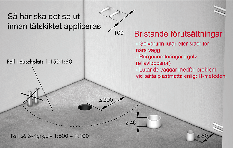 Svart på vitt om badrum