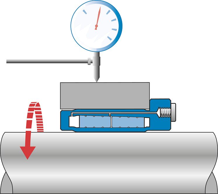 ETP hydromechanical principle Good runout