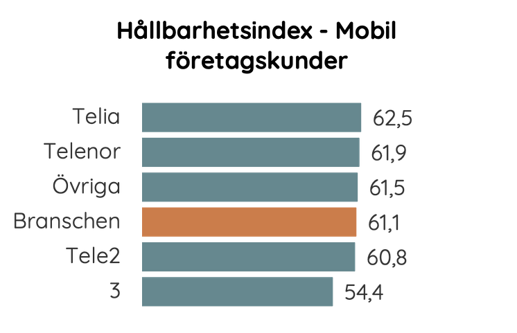Hållbarhetsindex mobil företagskunder 2024.png