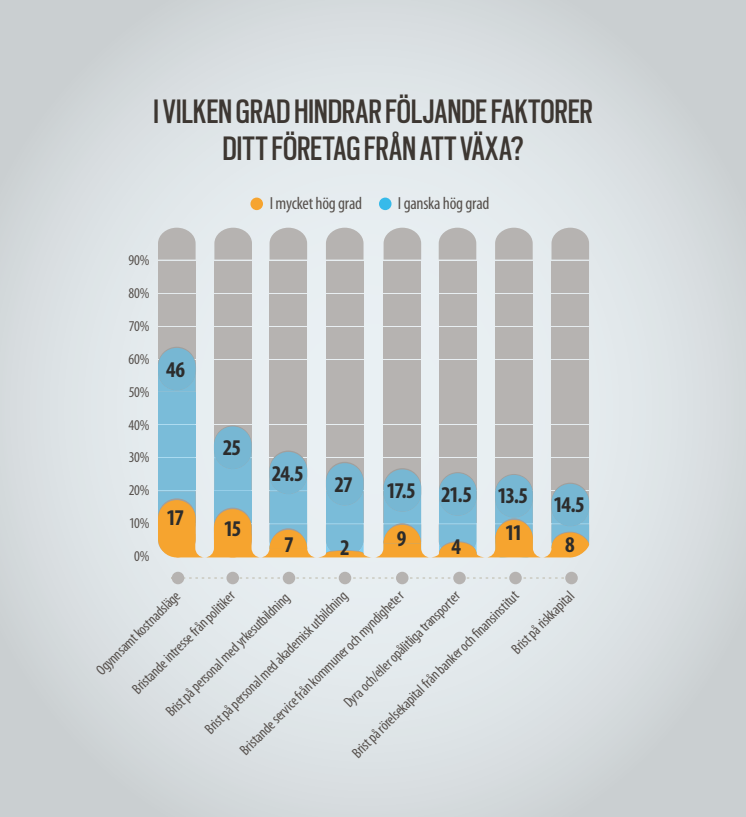 Infographic | Rapport: Industrins villkor i Västsverige