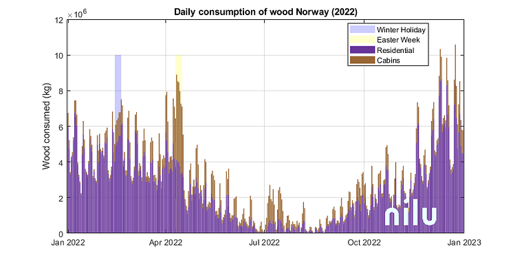 Fig3_WC_Vinterferie