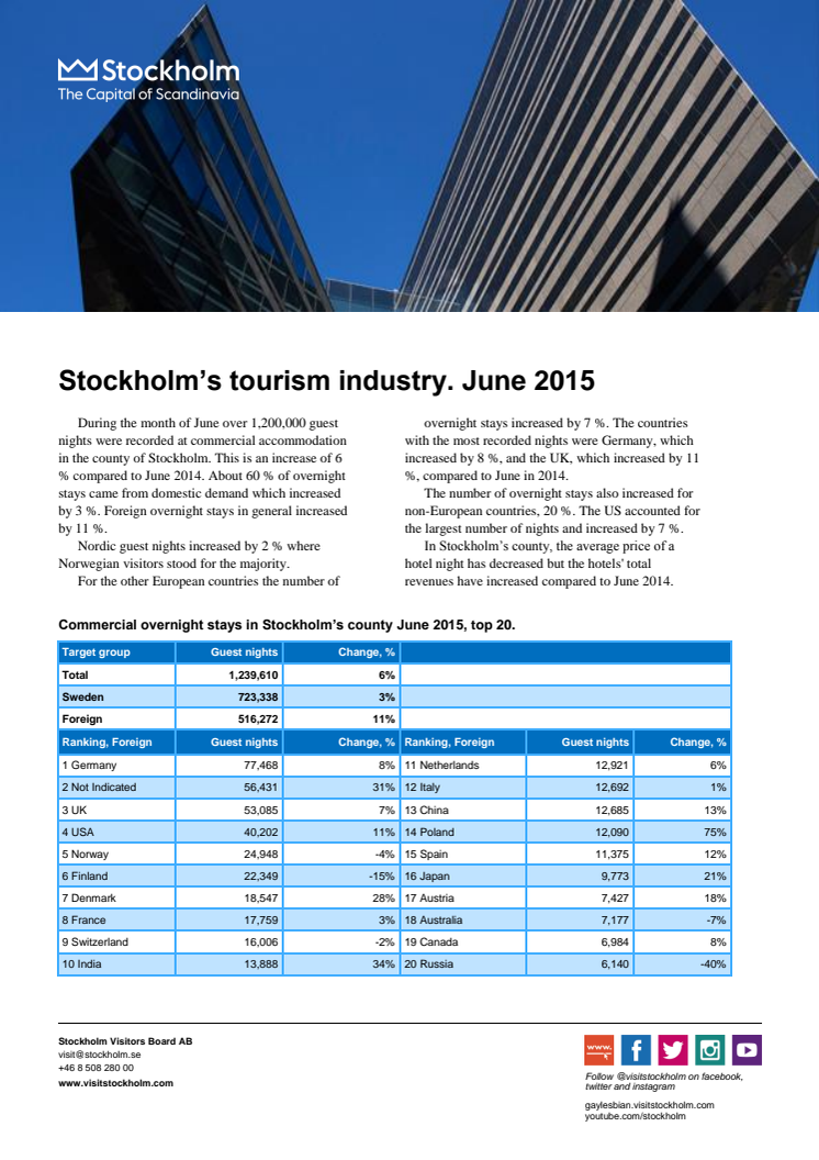 Stockholm’s hospitality industry June 2015