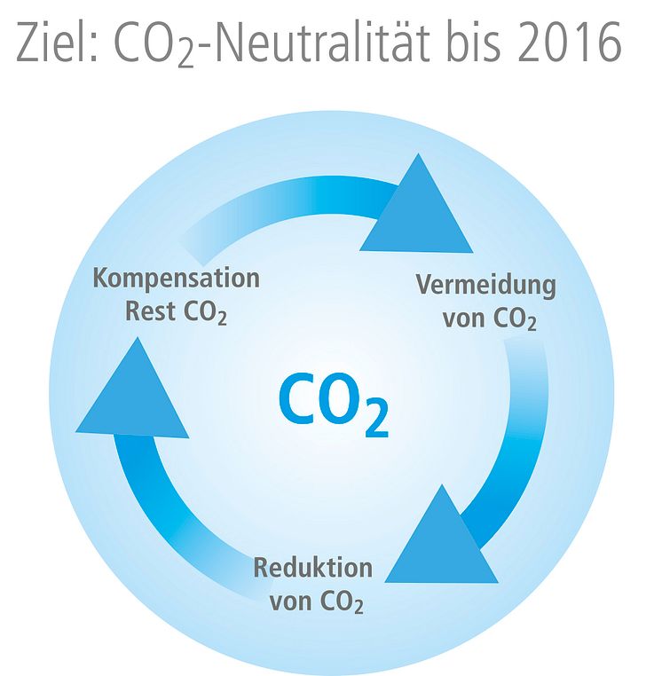 CO2_Ausgleich_Barmenia