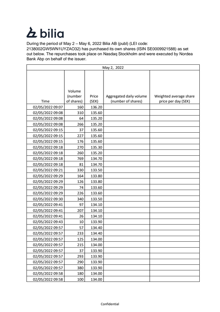 Bilia buyback weekly Appendix w.18.2022.pdf