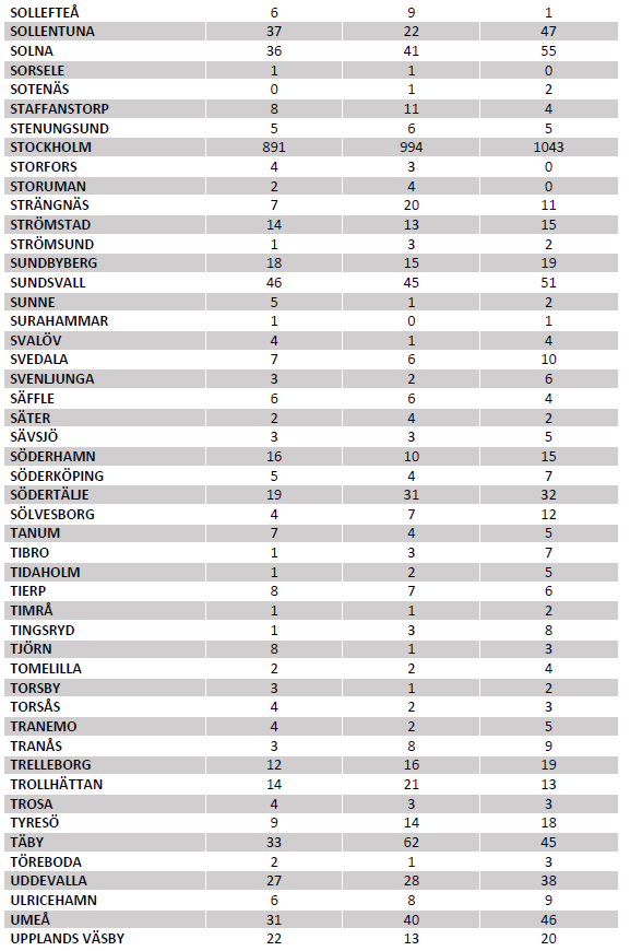 Creditsafes kommunstatistik - hela listan del 5