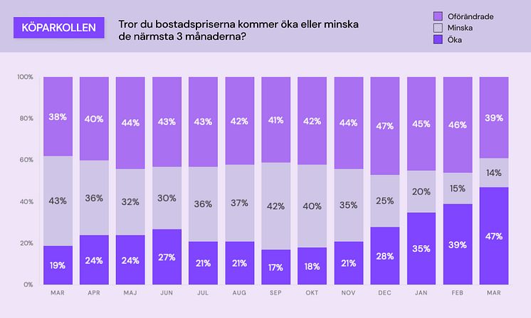 Köparkollen - bostadspriser