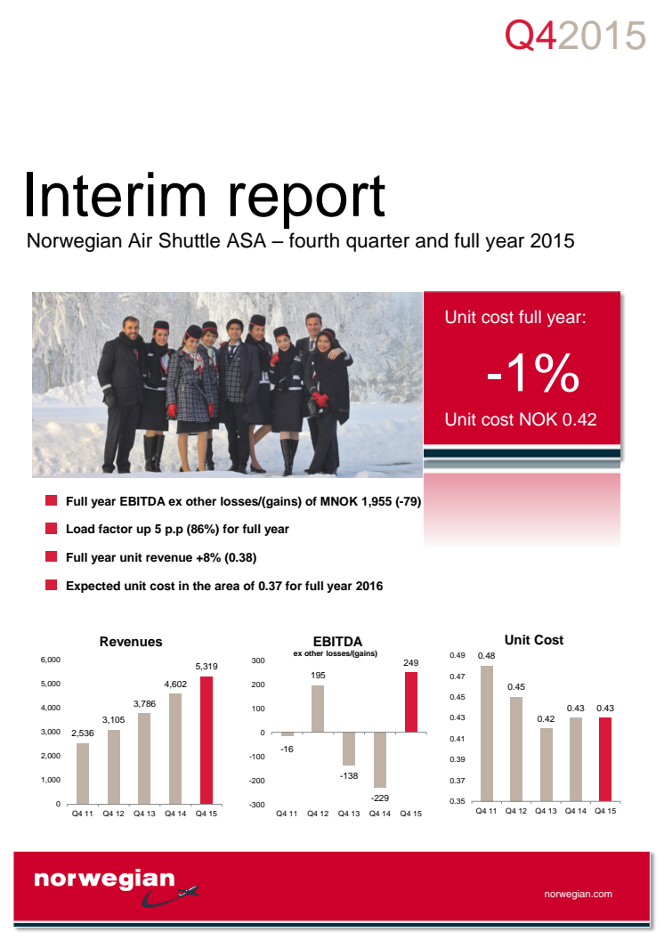 Interim report Q4 2015