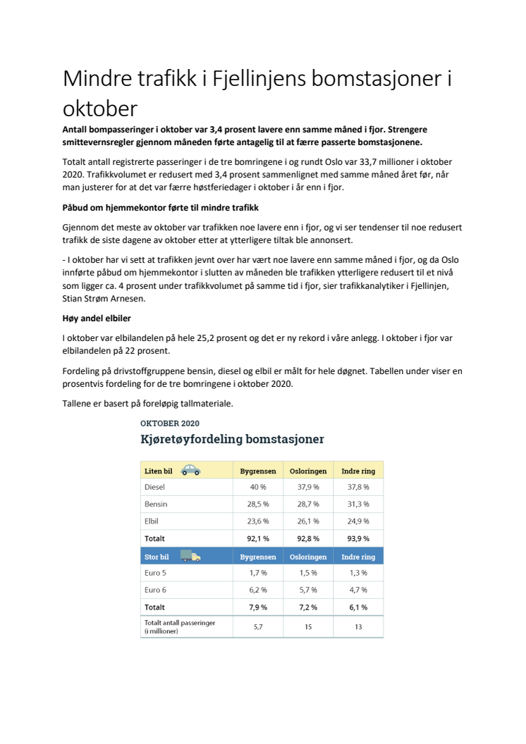 Mindre trafikk i Fjellinjens bomstasjoner i oktober