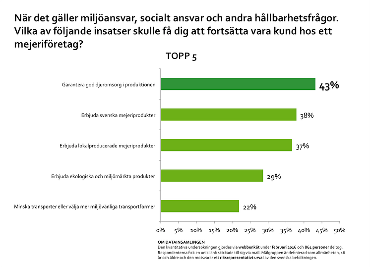 Topp 5 i mejeribranschen
