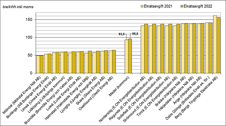 riksdiagram