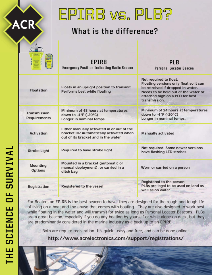 EPIRBs vs PLBs - What is the difference?