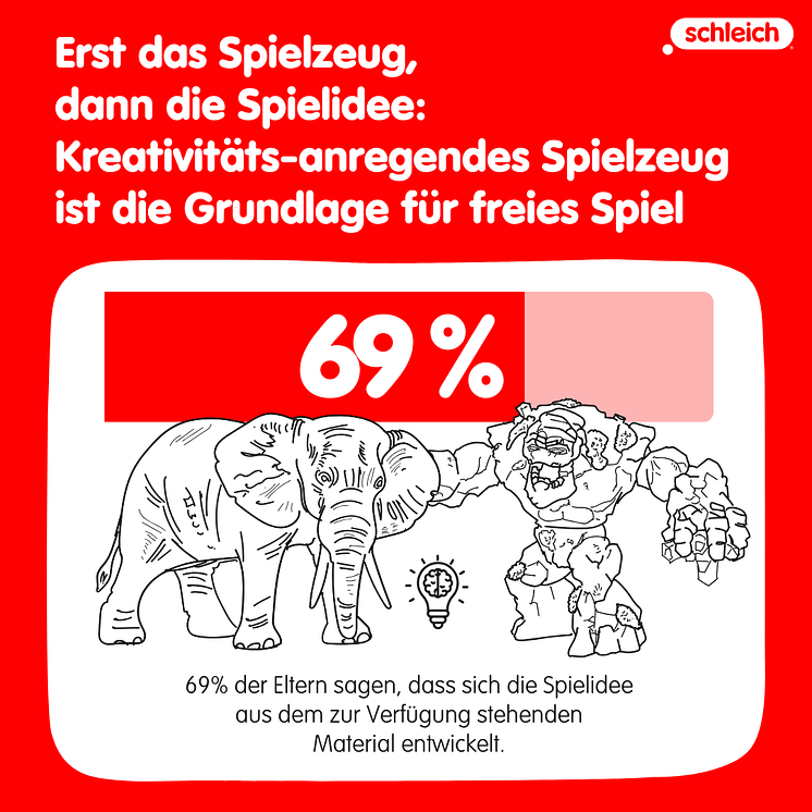Spielmaterial_Studie freies Spiel