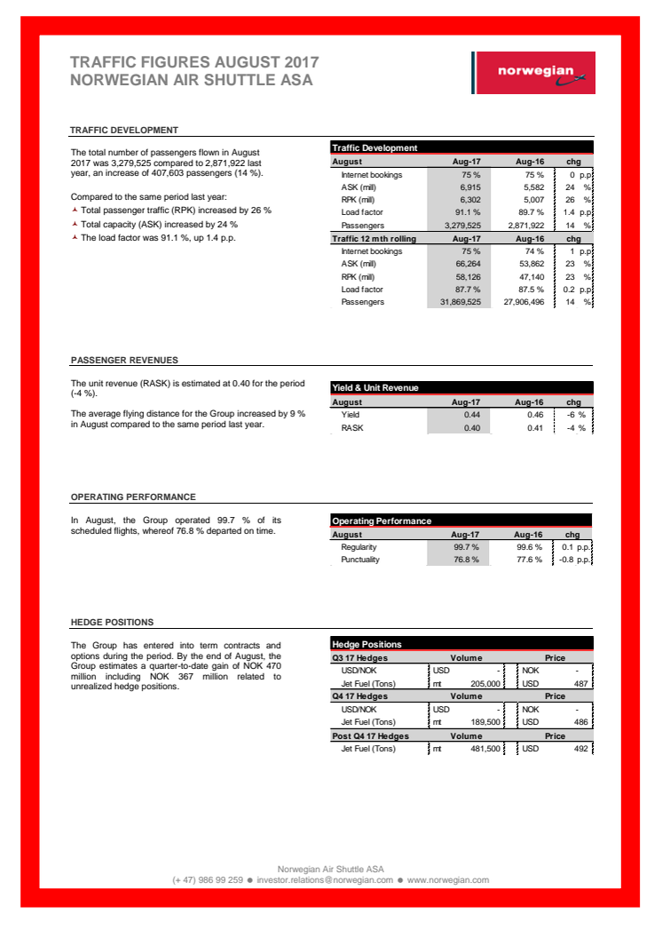 Norwegian Air Shuttle ASA - estadísticas de tráfico de agosto de 2017.