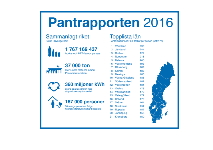 Pantrapport 2016