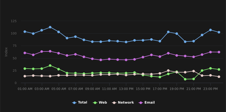 Barracuda Security Insight