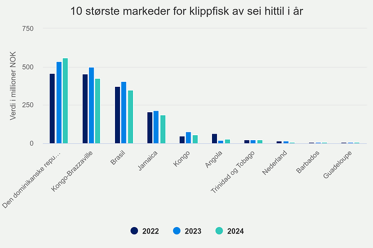 10-strste-markeder-for-k (8).png