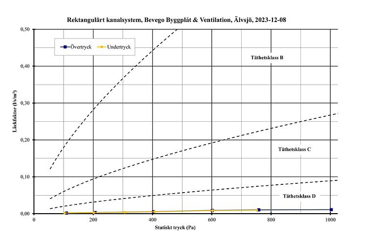 Vecka 5_Trycktest_ventilation_BevegoNytt_bild 3