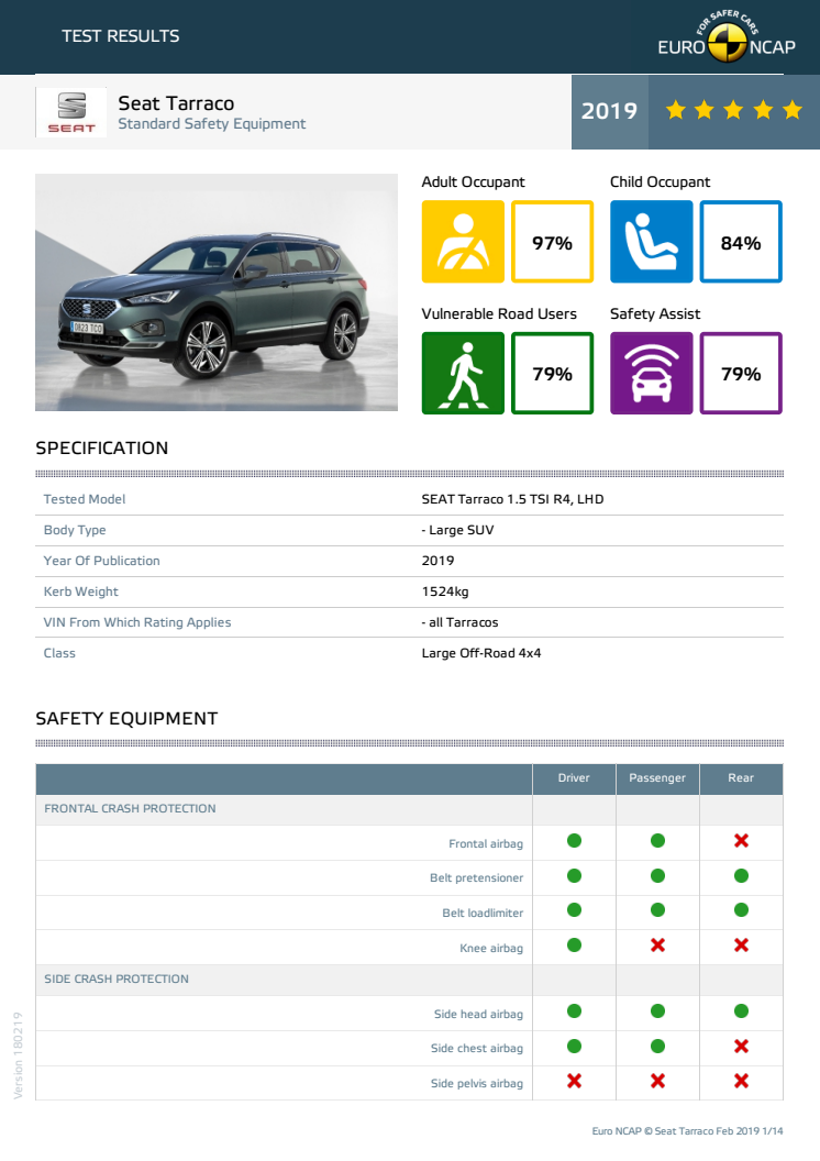 SEAT Tarraco Euro NCAP datasheet Feb 19
