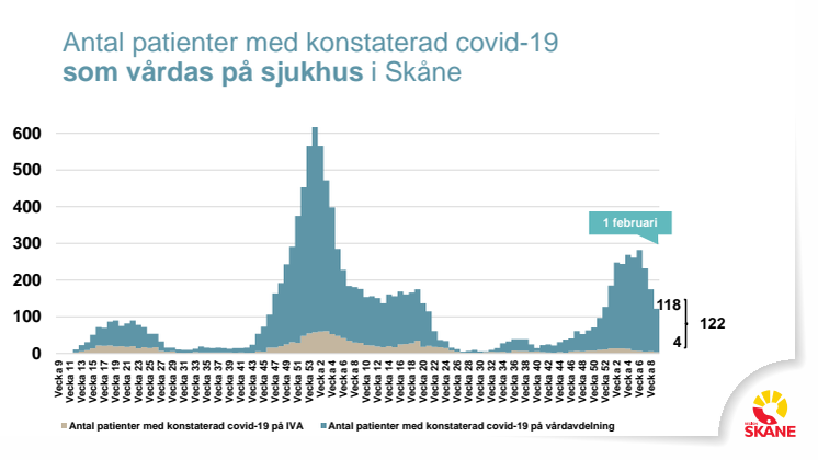 covid-19 lägesbild presskonferens 2 mars 2022.pdf