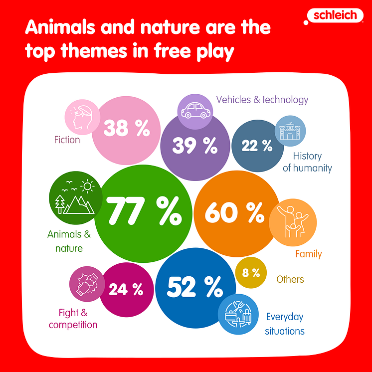 Topics_Study free play