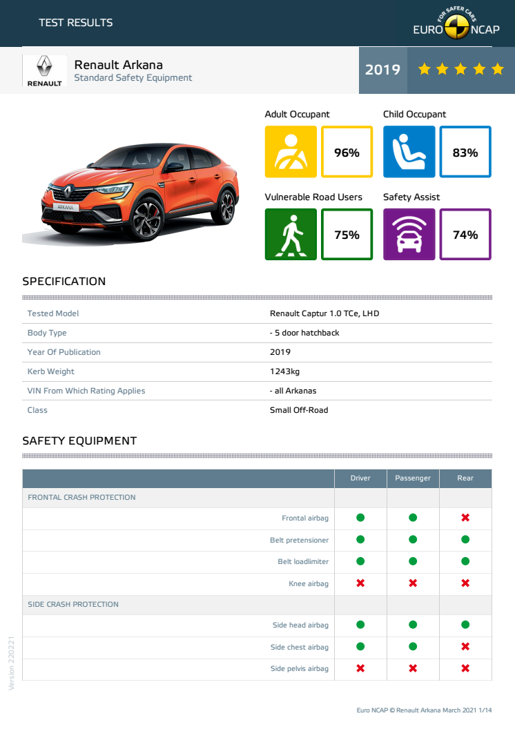 Renault Arkana Euro NCAP datasheet - March 2021