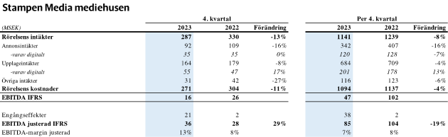 Q4 2023 Mediehusen