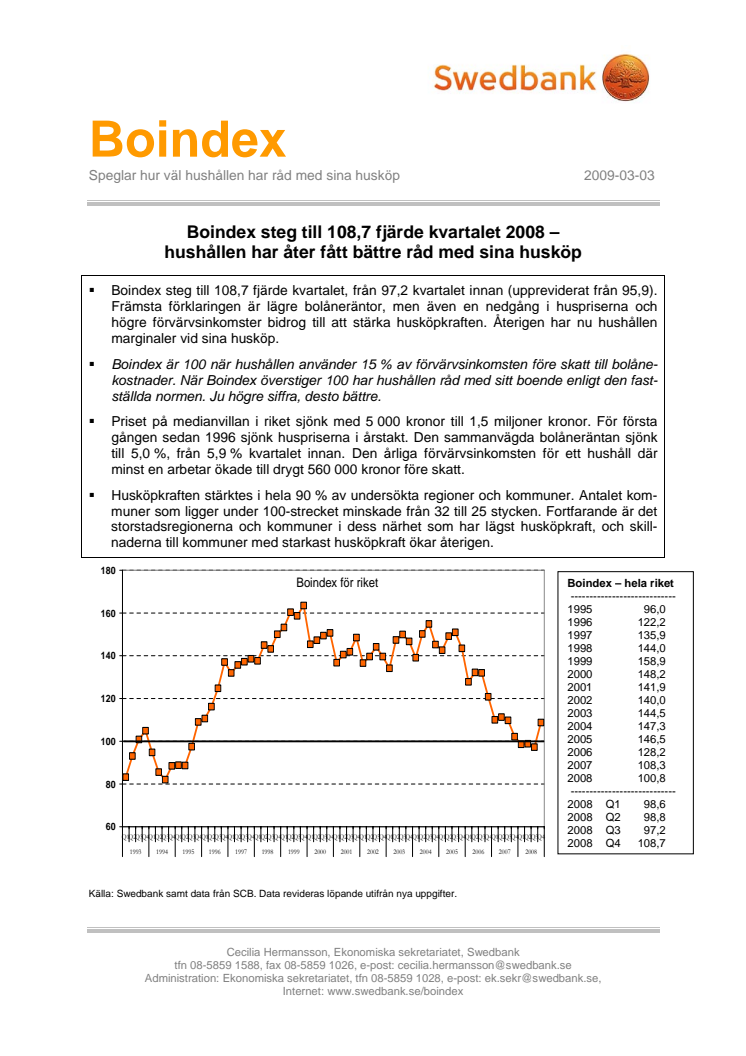 Swedbanks Boindex för Q4 2008
