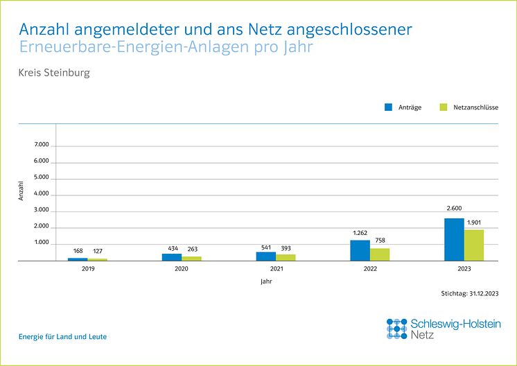 20_0124_SHNG_Grafiken_Kreise_EE_Jahresbilanz_CH_JL_FINAL_RZ_Steinburg