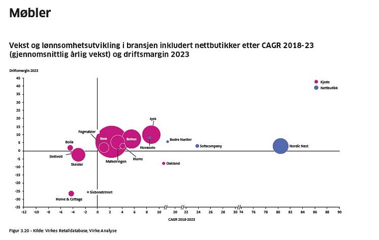 Lønnsomhetsvinner24_25 VIRKE.png.jpg