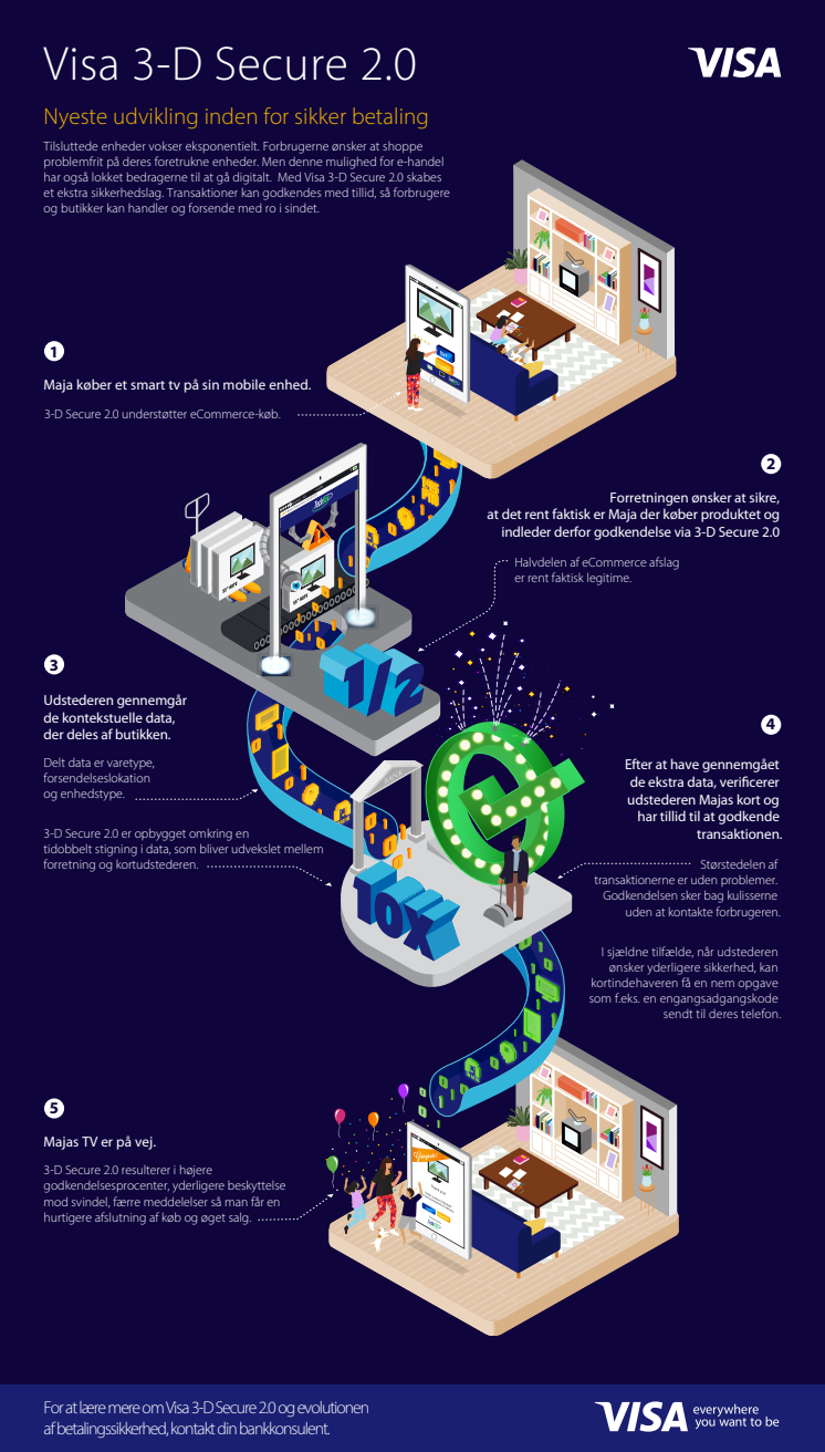 Visa 3-D Secure 2.0