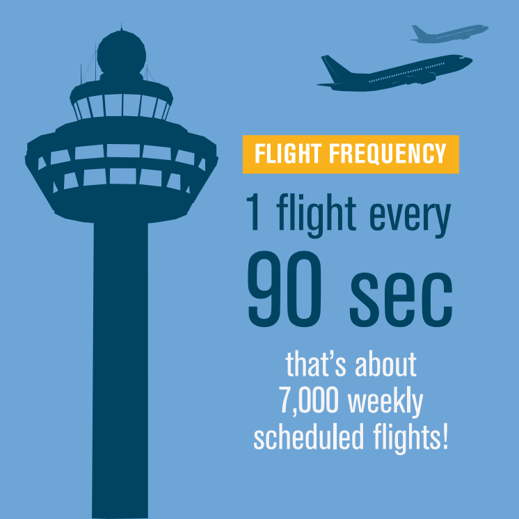 Infographics - Changi Airport in 2013