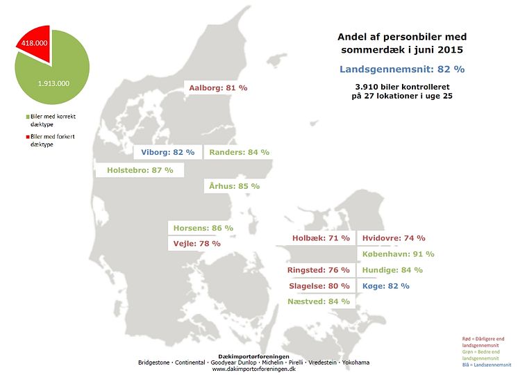 Dæktælling - kort - sommer 2015