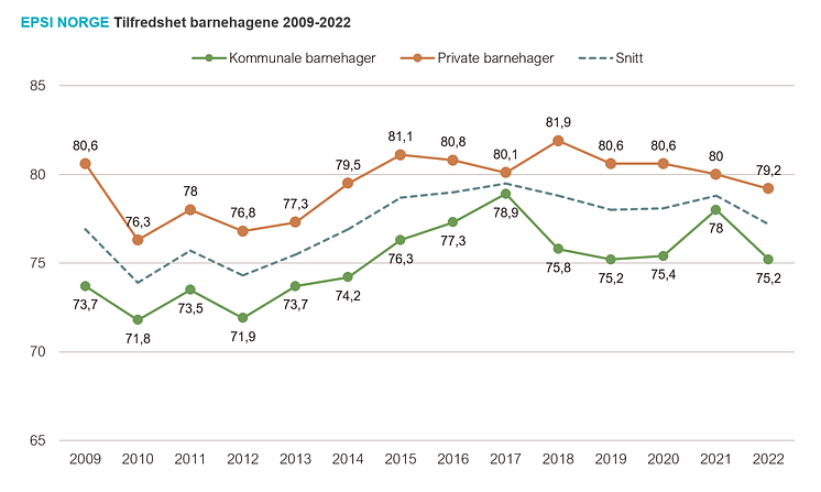 Historikk barnehager