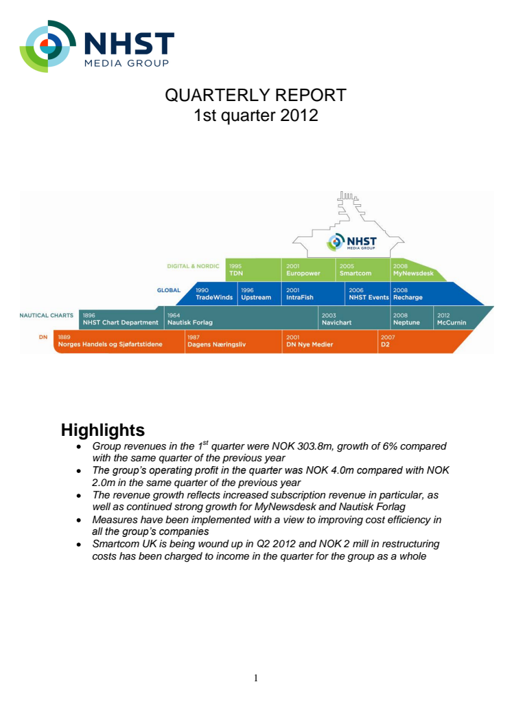 QUARTERLY REPORT 1st quarter 2012
